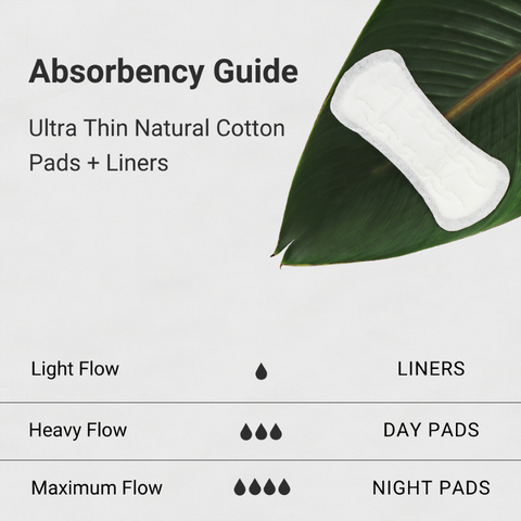Natural Cotton Breathable Panty Liners - Veeda USA